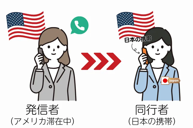 国際電話のかけ方